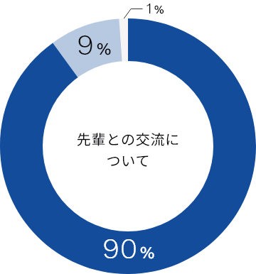 先輩との交流について