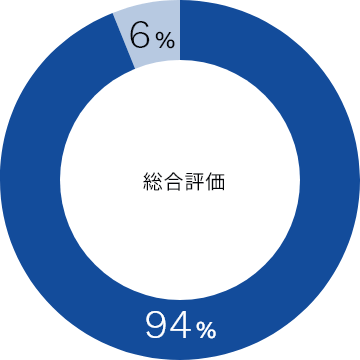 総合評価