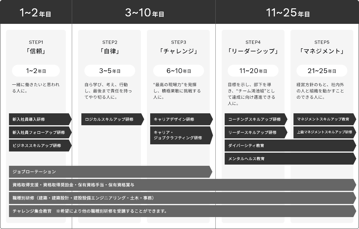 全職種共通プログラム
