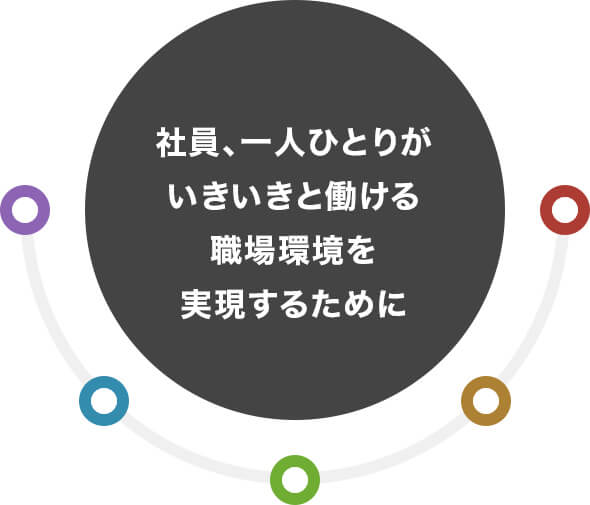 社員、一人ひとりがいきいきと働ける職場環境を実現するために