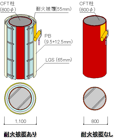 CFT耐火被覆.png