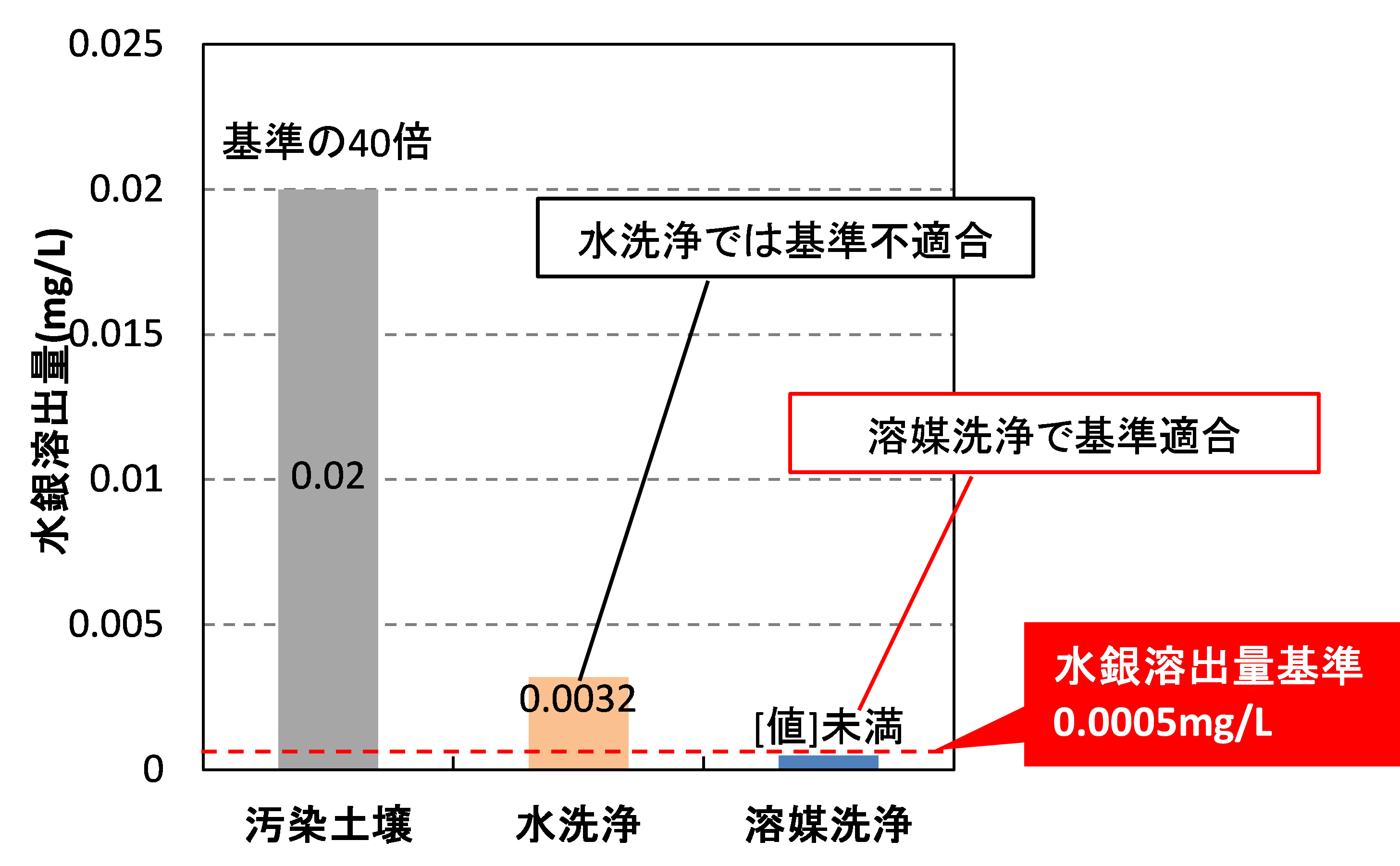 洗浄試験結果.png