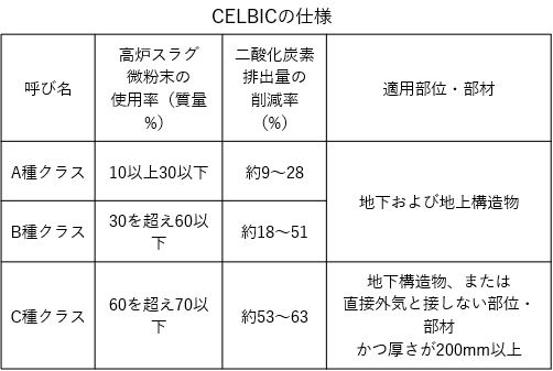 CELBICの仕様.png