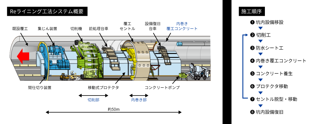 Reライニング工法.png