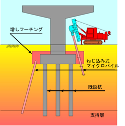 423_ねじ込み式マイクロパイル工法_03.png