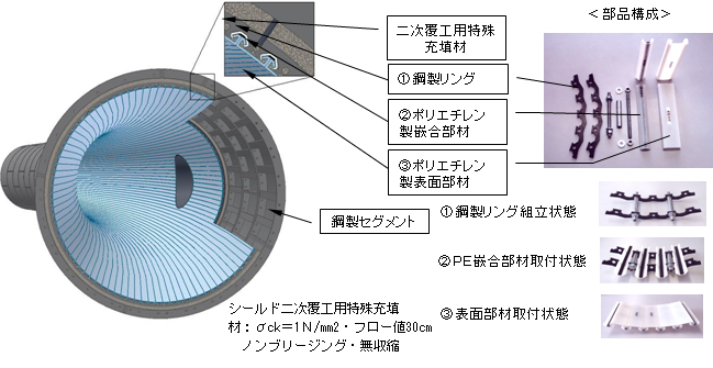 417_FR曲線覆工工法_02.png