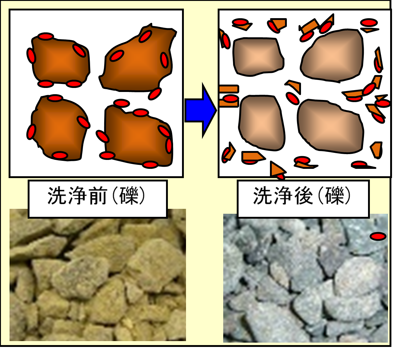 オゾン化セシウム