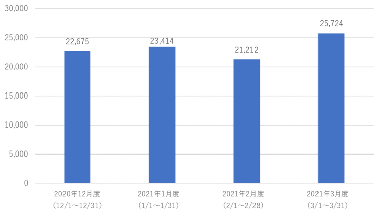 2020.12~2021.3.png