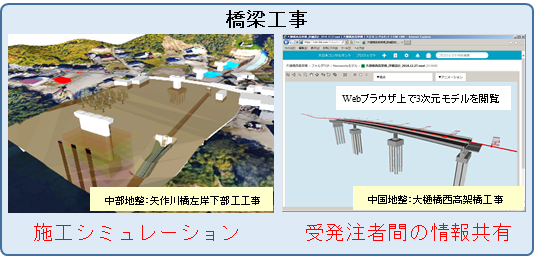 458_CIM  i-Constructionへの取組み_02.png