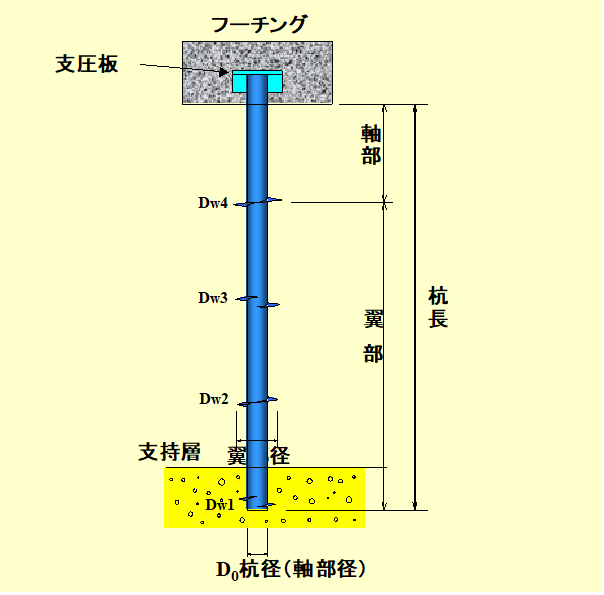 423_ねじ込み式マイクロパイル工法_02.png