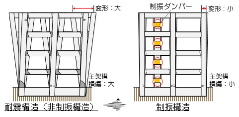 制振構法top.png