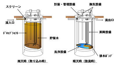 601_縦型雨水貯留システム_03.jpg