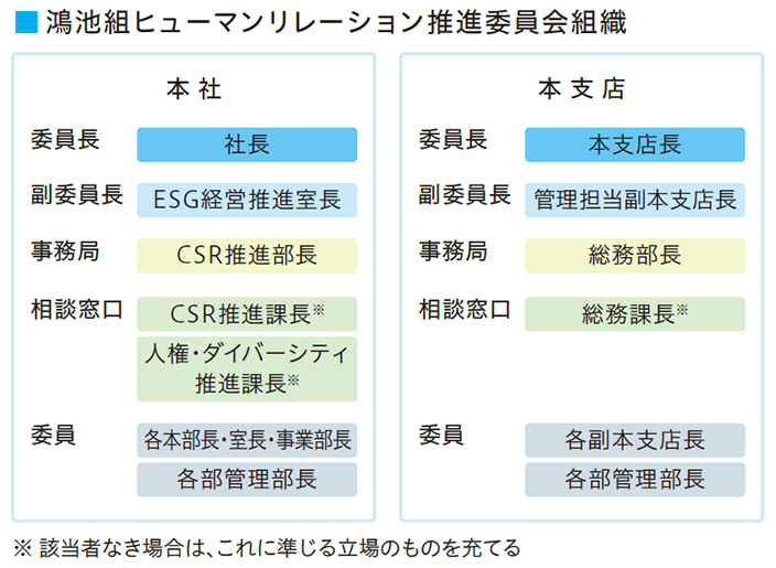 人権に関する推進体制の構築