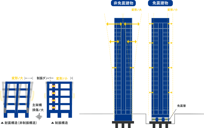 免震・制振技術